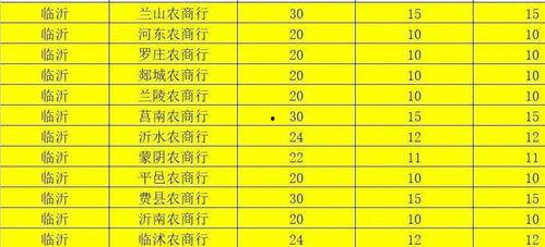 沂水农商银行爆料公告最新,揭秘银行内部惊人内幕! 第1张 沂水农商银行爆料公告最新,揭秘银行内部惊人内幕! 第1张